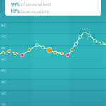 Asthma Peak Flow Meter Chart Template Readings Adults
