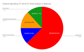 Us Debt Pie Chart 2019 Jse Top 40 Share Price