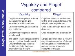 Theories Of Cognitive Development By Piaget And Vygotsky