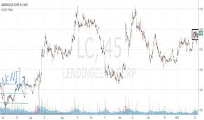Lendingclub Tradingview