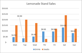 Adding Rich Data Labels To Charts In Excel 2013 Microsoft