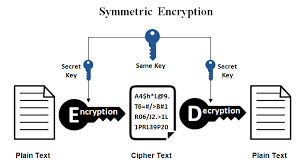 how to generate secure ssh keys