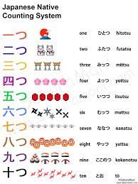 That being said, you are now ready to learn how to count to 10 in japanese! Japanese Numbers And Counting Sakuramani