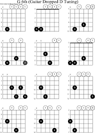 Chord Diagrams For Dropped D Guitar Dadgbe G6th