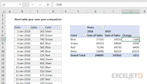 pivot table year over year exceljet