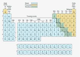 periodic table png images transpa