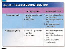 The central bank may have an inflation target of 2%. Warm Up See Ms Nall For Handout Fiscal Monetary Policy Ppt Download