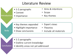 similarities between annotated bibliography and literature review