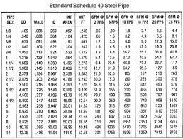 schedule 40 steel pipe dimensions