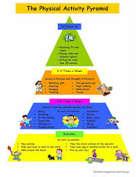 Physical Education Pyramid Keep P E In Schools