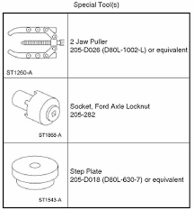 Trying To Find What Size Socket For Rear Axle On 2008 F450