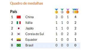 Official medal count for the tokyo 2020 olympics. Medalha Medalha Medalha