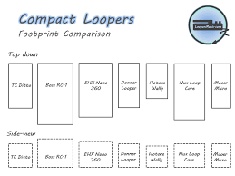 Compact Micro Looper Pedals Loopermusic Com