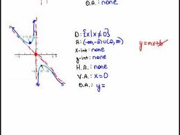 More Finding Asymptotes From Graphs 5 4