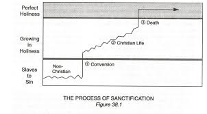 10 Errors To Avoid When Talking About Sanctification And The