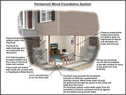 Permanent Wood Foundation System Eid