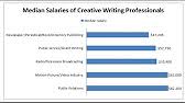 Playwriting Degree   The South Gate Society School of Creative Writing Pinterest