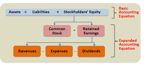 Chapter 2 Diagram Quizlet