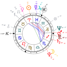 Horoscope Of Lady Gaga Born On 19860328 Astrotheme Induced