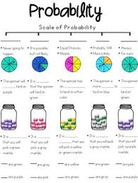 Probability Notes And Anchor Chart
