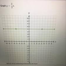 Graph Y 2 3x Show Me Where To Put The