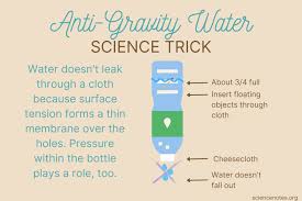 How To Do The Anti Gravity Water Trick