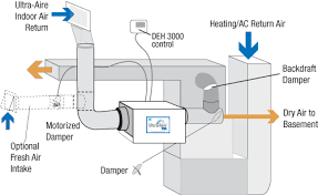 Installing Whole House Dehumidifier The