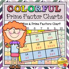 Prime Factorization Chart Worksheets Teaching Resources Tpt