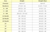 Nannette Baby Clothing Size Chart Size Chart