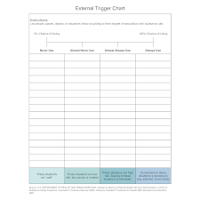 External Trigger Chart