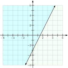 elementary algebra 1 m gaul b