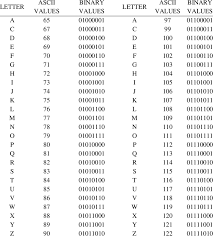 letters ascii values and binary 6