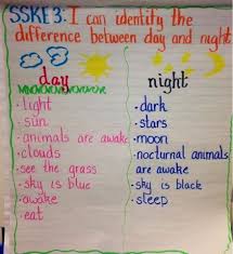 Anchor Chart For Difference In Day And Night Kindergarten