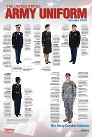 United States Army Uniform Poster January 2009 Soldiers