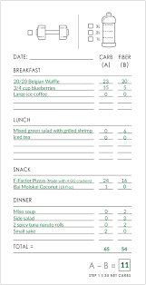 How To Record Your Meals Within The F Factor Journal