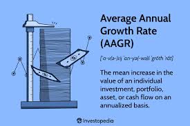 average annual growth rate aagr