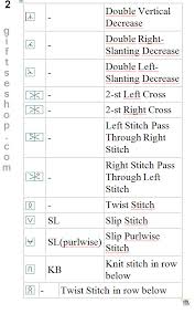 Knitting Abbreviations Chart Www Bedowntowndaytona Com