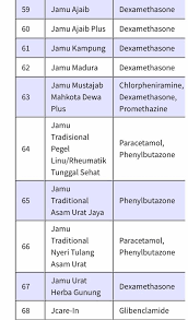 Senarai kosmetik beracun yang diharamkan kkm terkini. Senarai 162 Produk Yang Tidak Berdaftar Di Kkm Dan Dikesan Ada Kandungan Bahan Terlarang Remaja