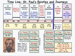 Paul Timeline Bible Timeline Paul Bible Acts Bible