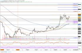 Ethereum Price Analysis Can Eth Hold 250 Amid The Rising