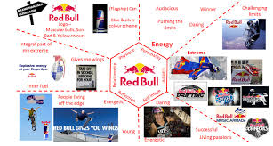 Red Bull Brand Strategy And Analysis Homework Academic Writing