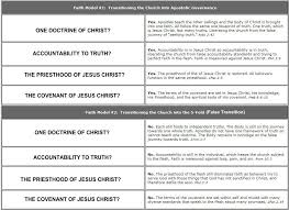 Covenant Faith Charts Illustrations