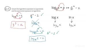 Exponential Equations Algebra