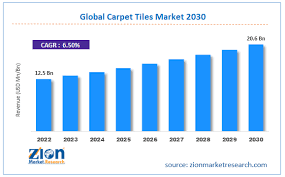 carpet tiles market size share growth