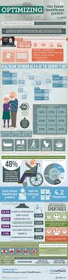 home healthcare system infographic