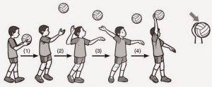 Pembelajaran variasi dan kombinasi gerak dasar servis atas bola voli dengan konsisten dan tepat dalam berbagai situasi. 4 Variasi Permainan Bola Voli Untuk Dikuasai Olahragapedia Com