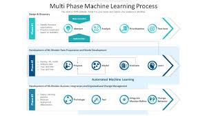 multi phase machine learning process
