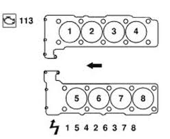 The result of this strategy is a uniform firing order, with each cylinder. 1 0 Ecoboost Cylinder Layout Ford Ecoboost Engine Wikipedia Dihghmatoupolis