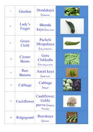 Veeramachaneni Ramakrishna Food Chart For Diabetes Thyroid