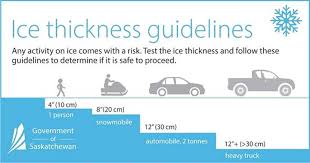 Check Thickness First Before Venturing Out On Ice
